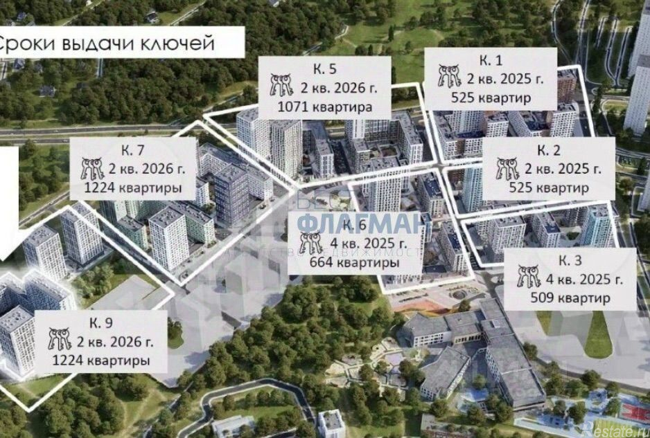 Аренда ПСН Коммунарка п, Потаповская Роща ул