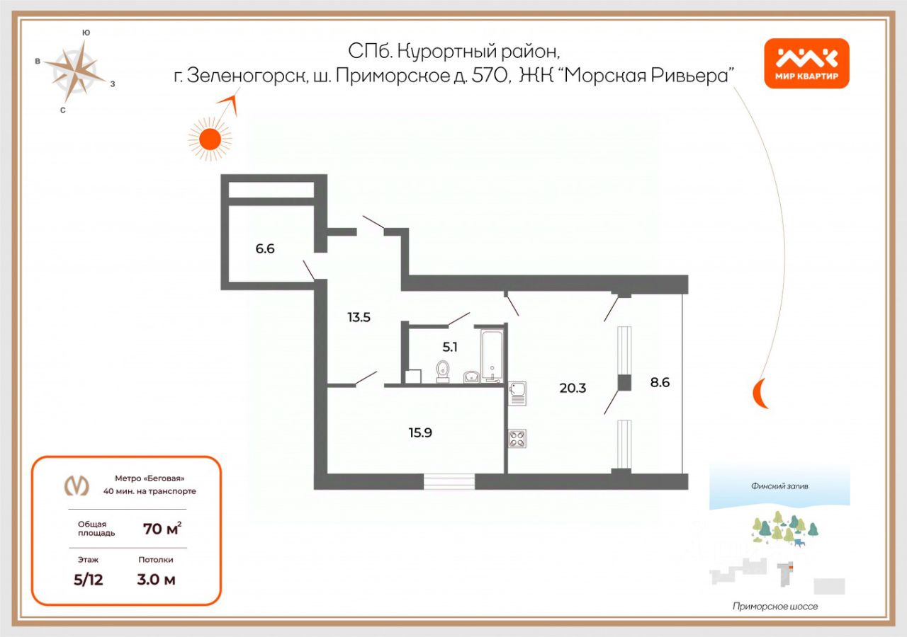 Продажа 1-комн квартиры на вторичном рынке Зеленогорск, Приморское шоссе, 570