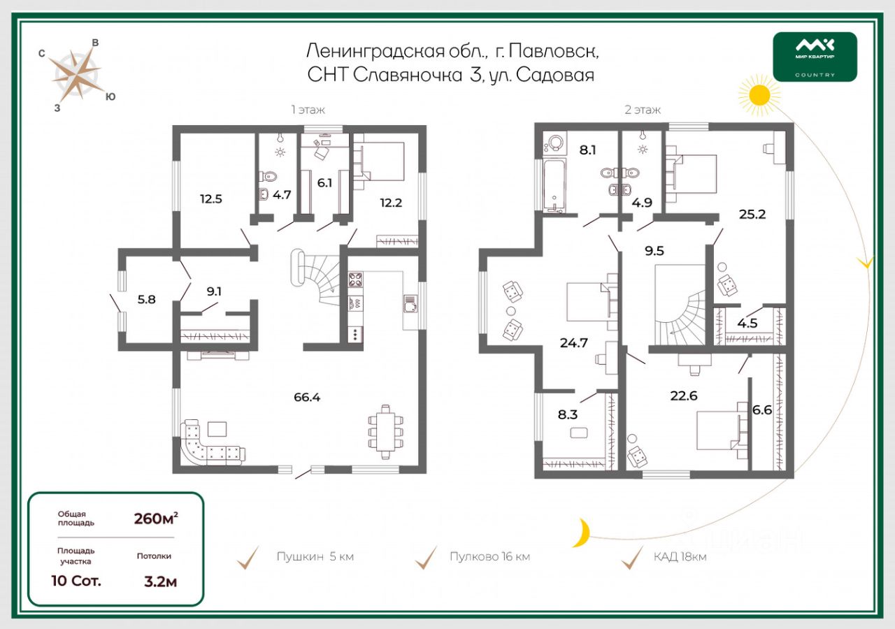 Продажа дома Павловск, Славяночка-3 СНТ, улица Садовая, 16с1