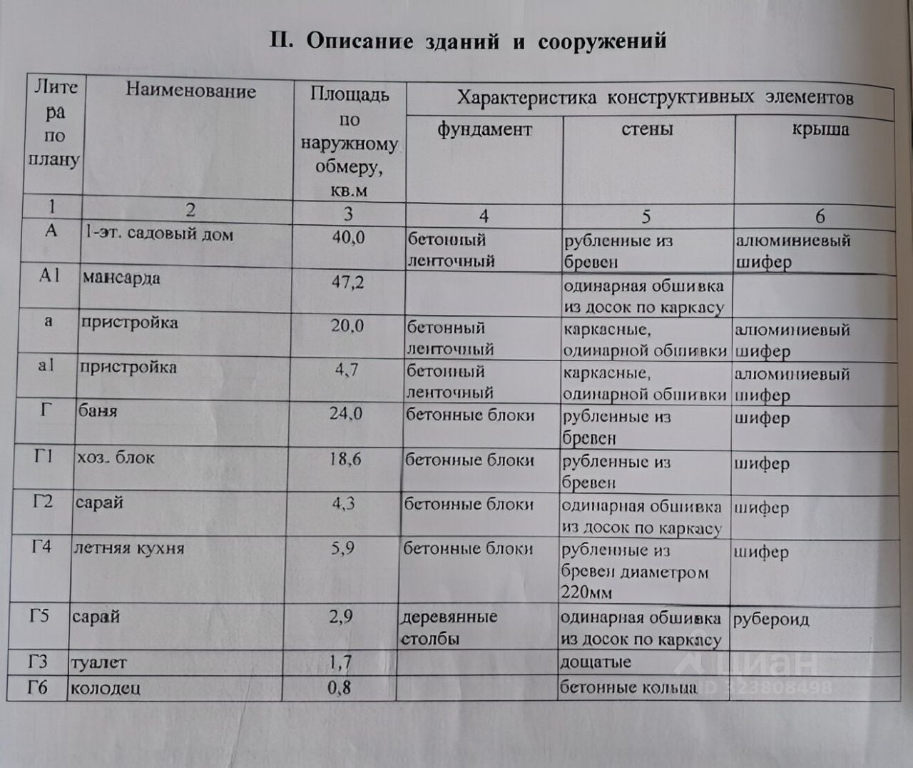 Продажа дома пос. Лейпясуо, Карелия СНТ, 3-я линия, 67