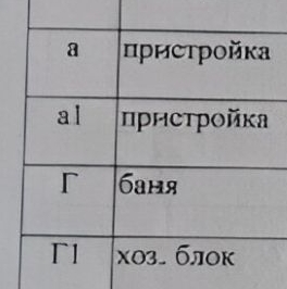 Продажа дома пос. Лейпясуо, Карелия СНТ, 3-я линия, 67 Продажа дома пос. Лейпясуо, Карелия СНТ, 3-я линия, 67
