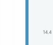 Продать Квартиры вторичка улица Среднерогатская, 13к2   