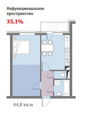 Планировка ЖК Эко Бунино,  м2