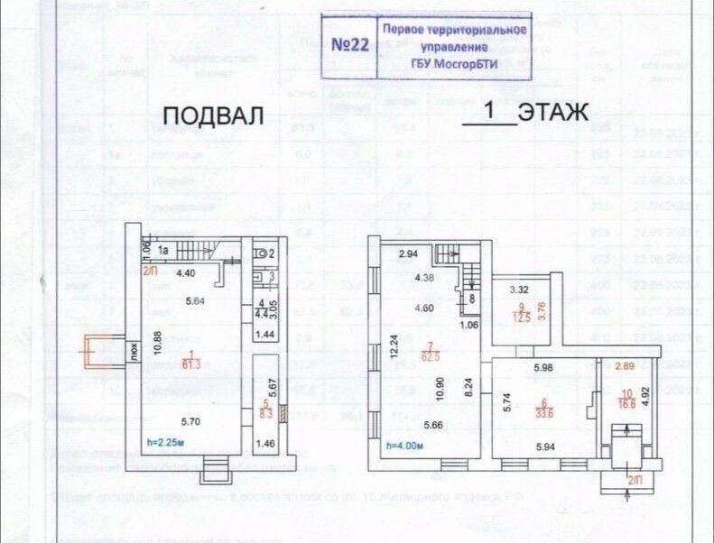 Аренда торгового помещения Профсоюзная ул,  д. 22/10 к1
