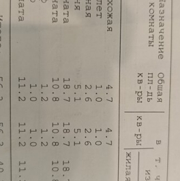 Продажа 3-комн квартиры на вторичном рынке улица Володарского,  д. 54