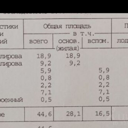 Продажа 2-комн квартиры на вторичном рынке Щелковское ш