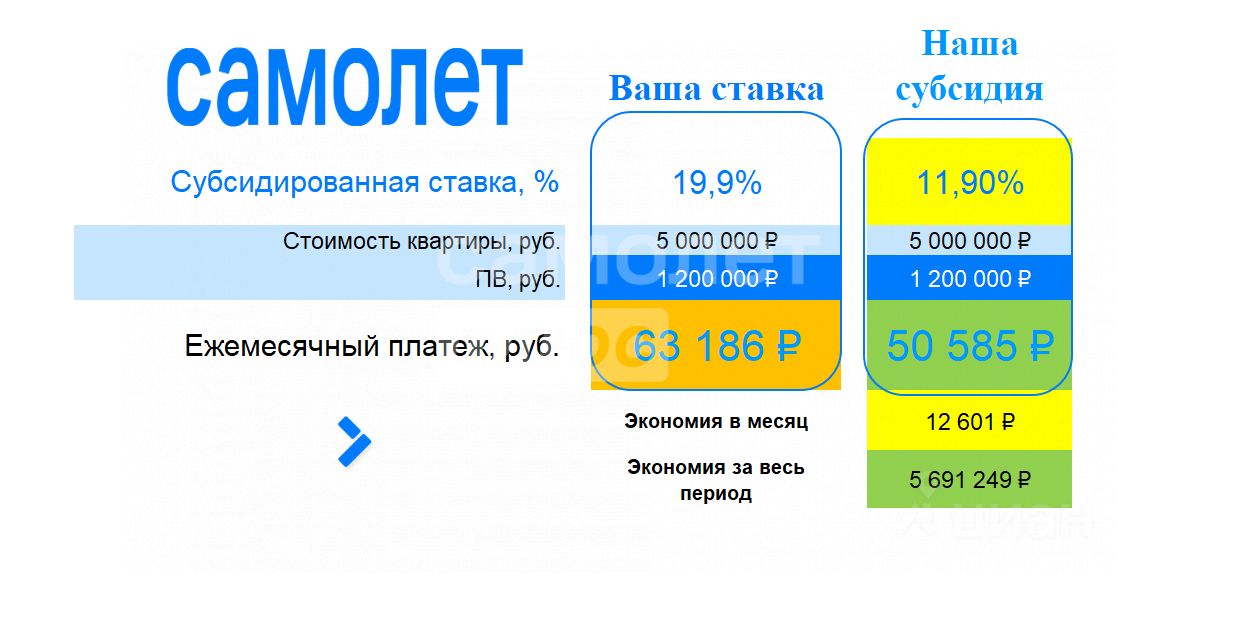 Продажа 1-комн квартиры на вторичном рынке Востряково мкр, улица Ледовская, 31