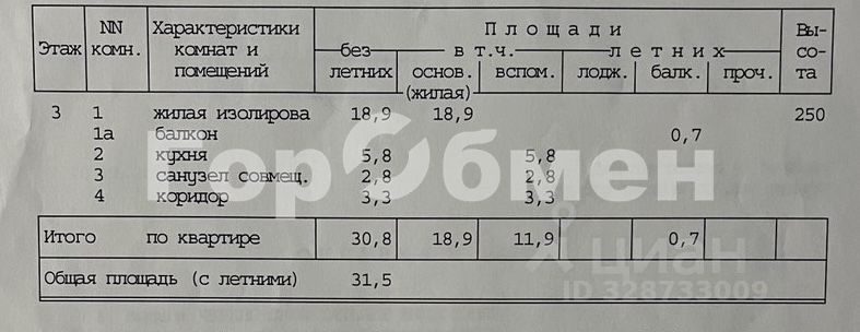 Продажа 1-комн квартиры на вторичном рынке улица Маршала Василевского, 7К1