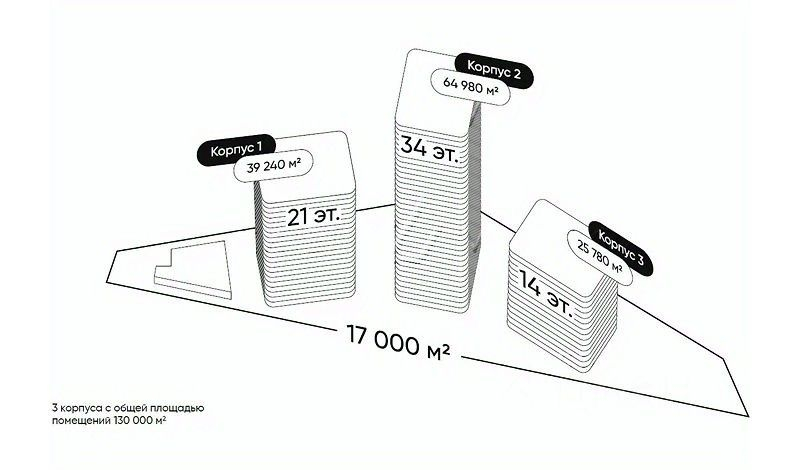Продажа офиса Ходынский бульвар,  д. 4