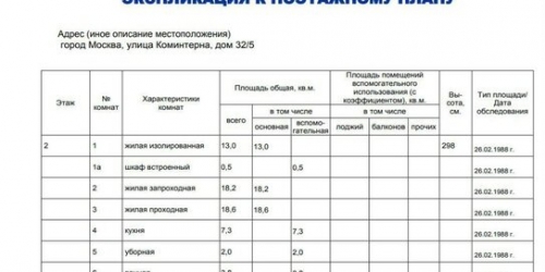 3-комн квартира ул Шушенская,  д. 5/32