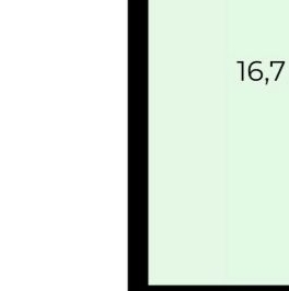Продажа 1-комн квартиры на вторичном рынке Видное, улица Олимпийская, 1к2