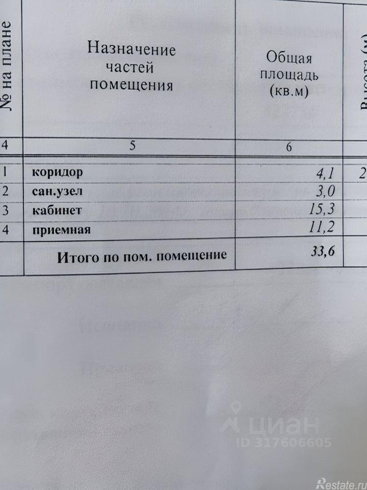 Продажа ПСН Молоково, Ново-Молоковский б-р,  д. 12