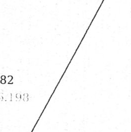 Продажа земли Кобралово кп, пос. Кобралово, 38