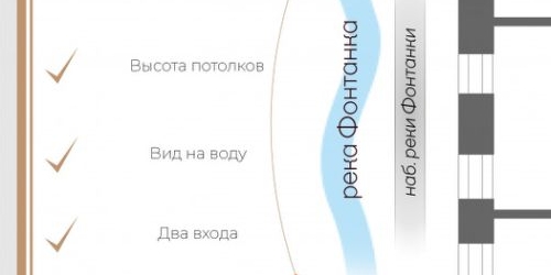 4-комн квартира набережная Реки Фонтанки, 85