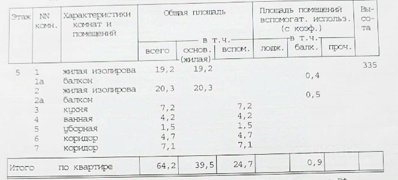 Продажа комнаты Новорязанская улица, 36