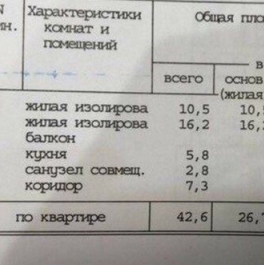 Продажа 2-комн квартиры на вторичном рынке Донской 5-й проезд,  д. 21,  к. 12