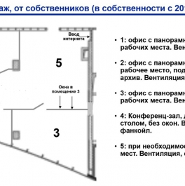 Аренда офиса 26-я линия,  д. 15,  к. 2