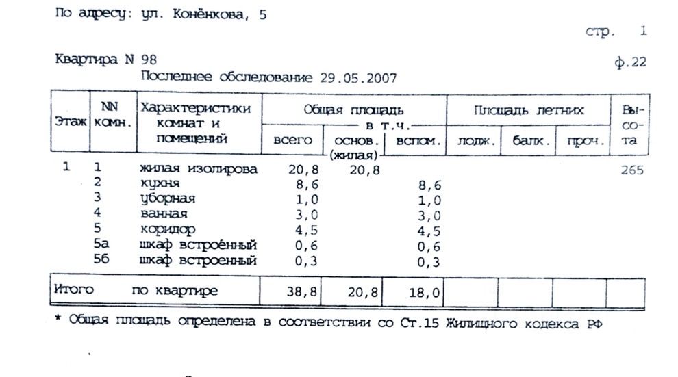 Продажа 1-комн квартиры на вторичном рынке улица Коненкова, 21