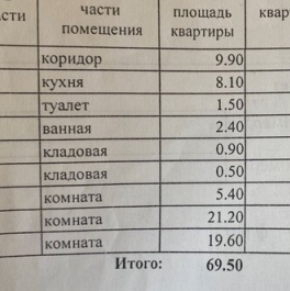 Продажа 3-комн квартиры на вторичном рынке Херсонская ул,  д. 2/9