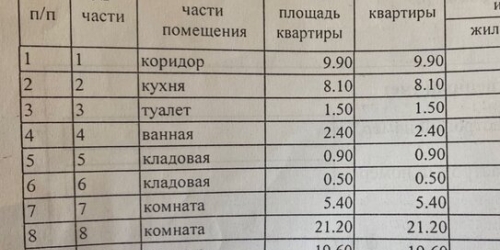 3-комн квартира Херсонская ул,  д. 2/9