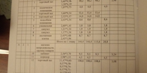 Торговое помещение Волхов г., Кировский пр.