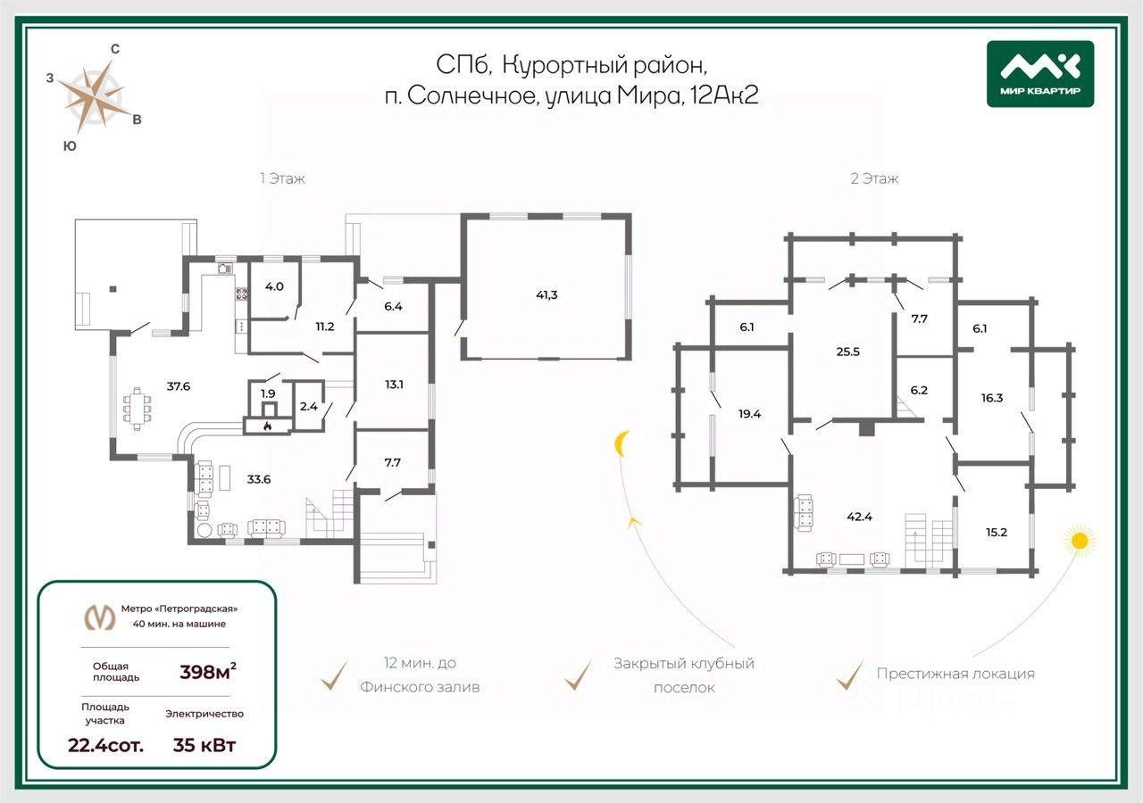 Продажа дома пос. Солнечное, улица Мира, 12Ак5Б