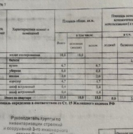 Продажа 1-комн квартиры на вторичном рынке улица Кулакова,  д. 12 к1