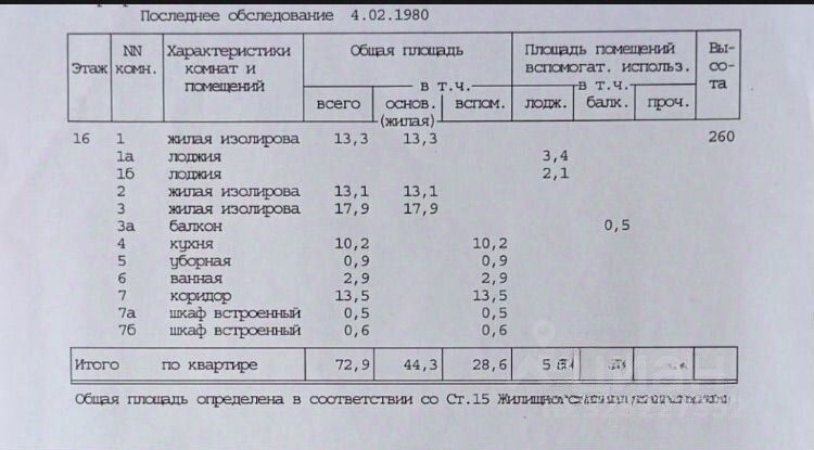 Продажа 3-комн квартиры на вторичном рынке проезд Карамзина, 5