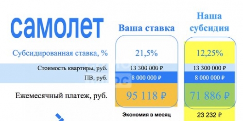 1-комн квартира Дмитровское ш,  д. 165Е,  к. 14