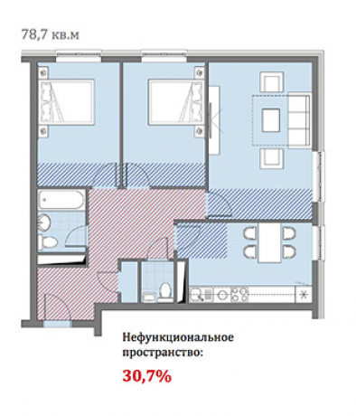 Планировка ЖК Эко Бунино,  м2