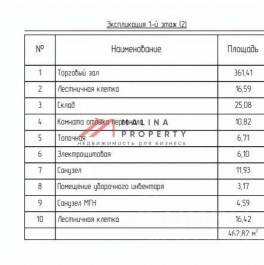 Продажа торгового помещения Голиково, ул Шоссейная,  д. 9