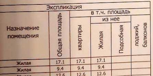 3-комн квартира Красногорск, Ильинское шоссе,  д. 4