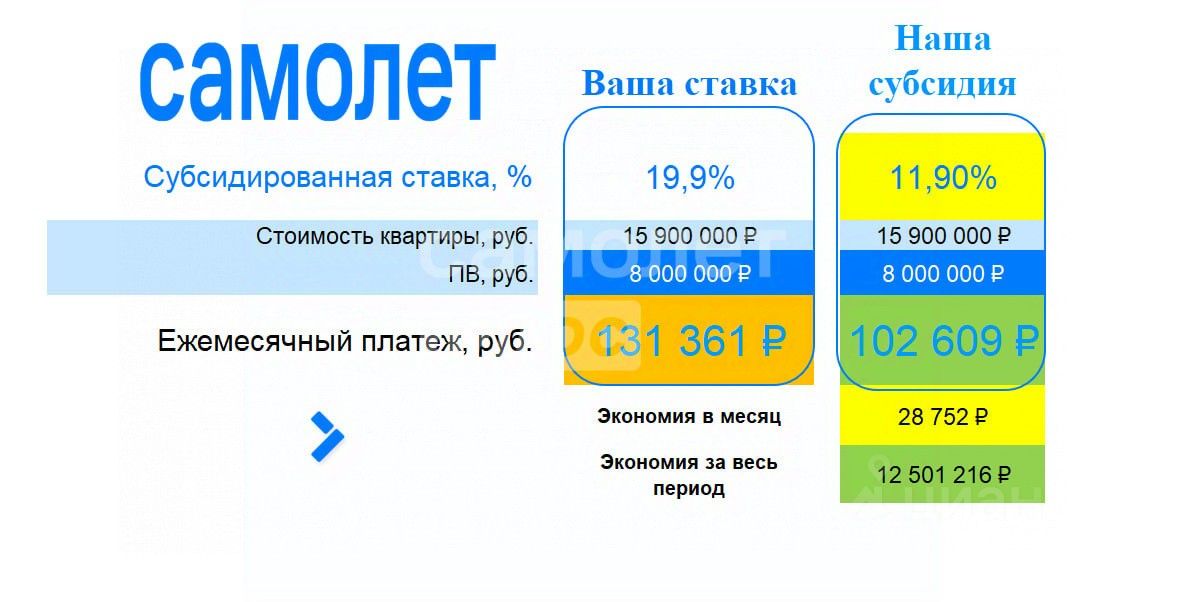 Продажа 3-комн квартиры на вторичном рынке Центральный мкр, проезд Кутузовский, 17