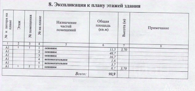 Продажа отдельного здания Сергиево-Посадский городской округ, Комсомольская улица,  д. 11