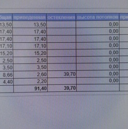 Продажа 3-комн квартиры на вторичном рынке проспект Королёва,  д. 65