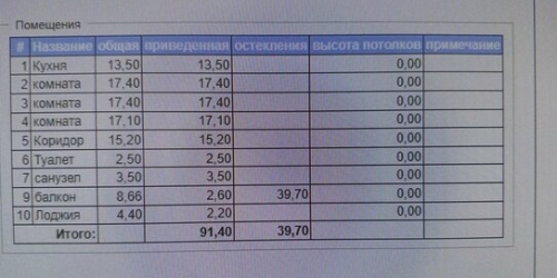 3-комн квартира проспект Королёва,  д. 65