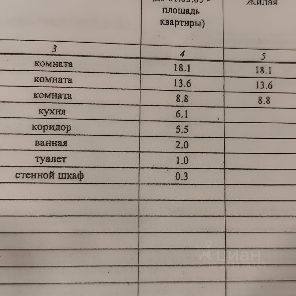 Продажа 3-комн квартиры на вторичном рынке Авангардная улица, 5