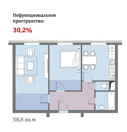 Планировка ЖК Эко Бунино,  м2