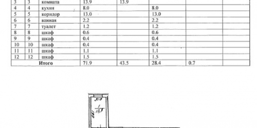 3-комн квартира ул Антонова-Овсеенко,  д. 9,  к. 2