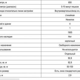Продажа 4-комн квартиры на вторичном рынке ул Ольховская,  д. 45,  к. 1