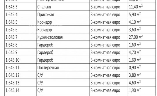 Продажа 4-комн квартиры на вторичном рынке Береговой проезд,  д. 2,  к. 17