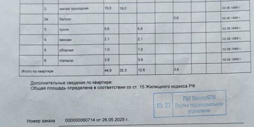 2-комн квартира ул Фёдора Полетаева,  д. 32,  к. 1