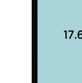 Продажа 2-комн квартиры на вторичном рынке Березовая аллея, 19к2