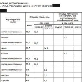 Продажа 3-комн квартиры на вторичном рынке улица Удальцова,  д. 5 к3