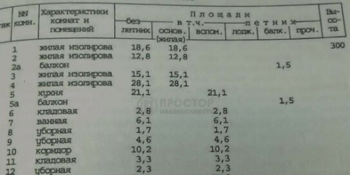 4-комн квартира Энтузиастов ш,  д. 55