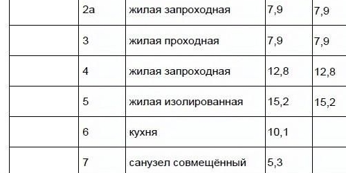 6-комн квартира улица Плющиха, 16С1