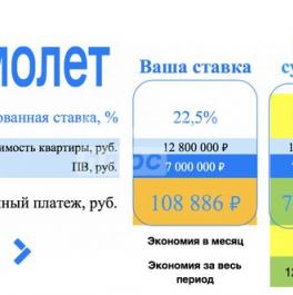 Продажа 2-комн квартиры на вторичном рынке ул Радужная,  д. 23