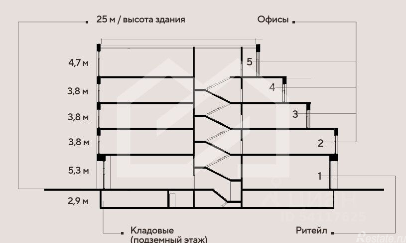 Продажа ПСН Боровское ш,  д. 4с2