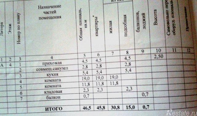 Продажа 2-комн квартиры на вторичном рынке Гатчина г, Академика Константинова ул ,  д. 52