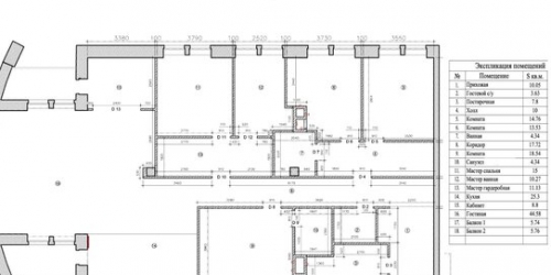 5-комн квартира Зубовский проезд,  д. 1